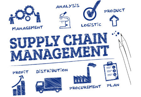 Supply Chain Trends that Empower Logistics Industry